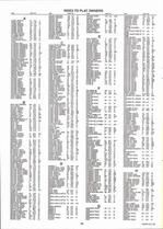 Landowners Index 008, Geary County 2006